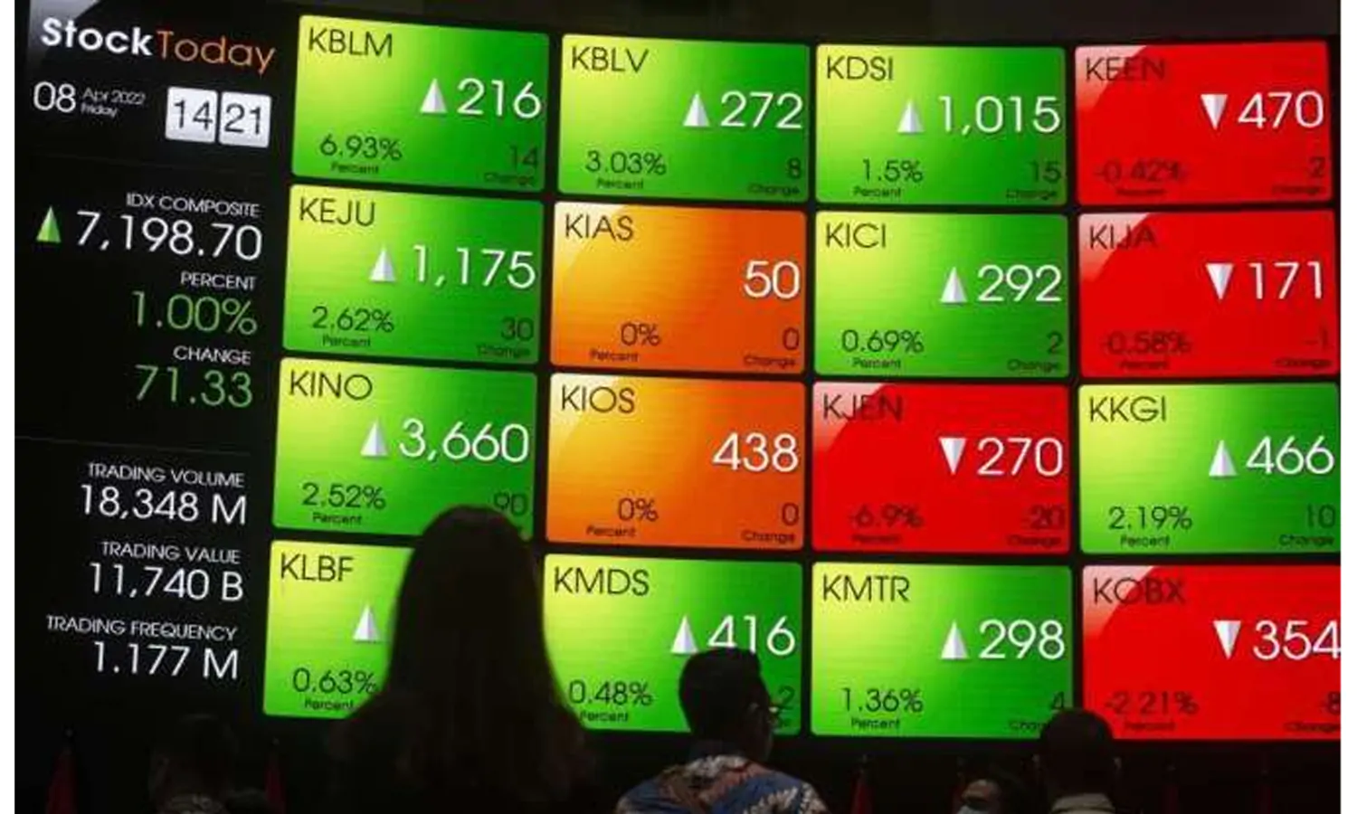 Setelah Lebaran, Bursa Saham Indonesia Kembali Buka 9 Mei