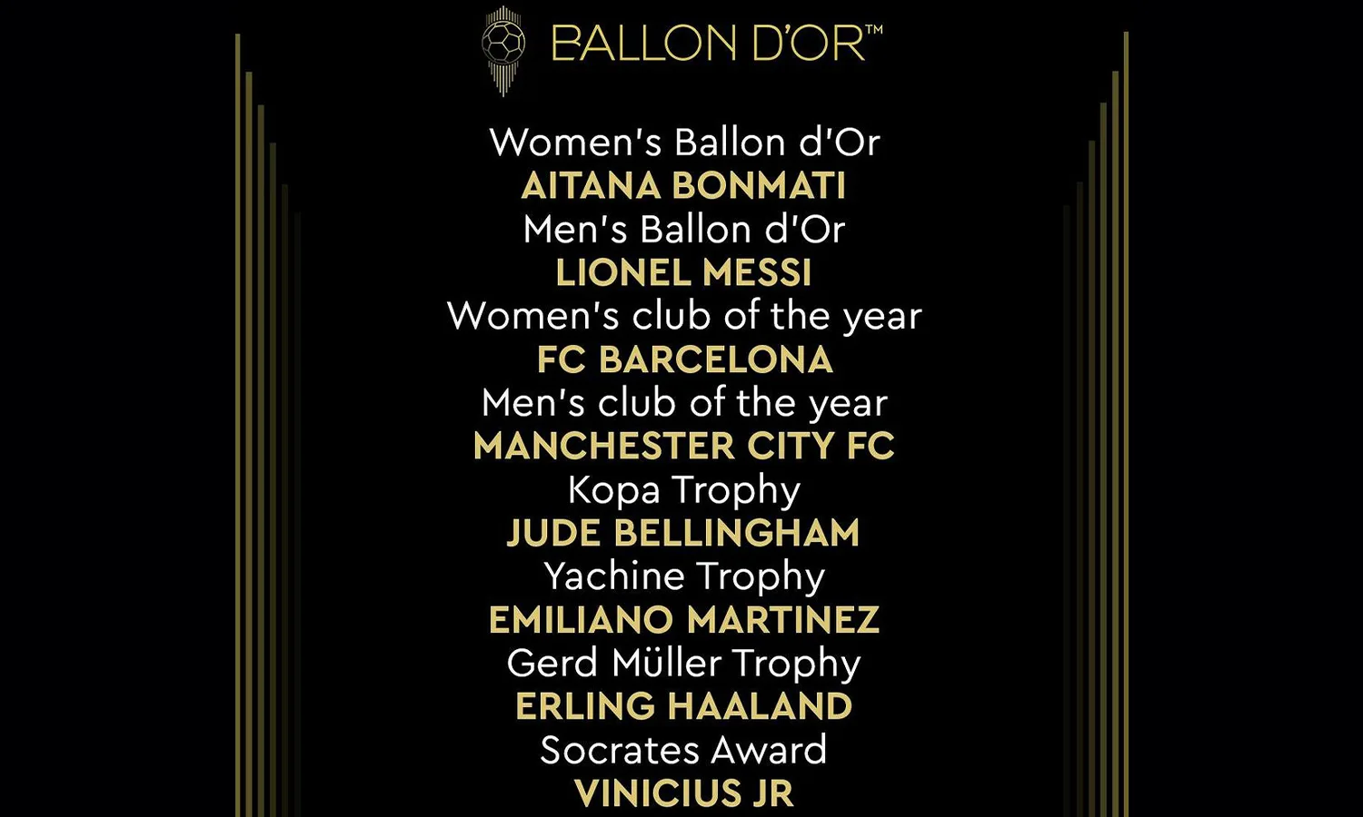 Daftar Lengkap Peraih Penghargaan Ballon dâ€™Or 2023: Erling Haaland dan Jude Bellingham Dapat Penghargaan Prestisius