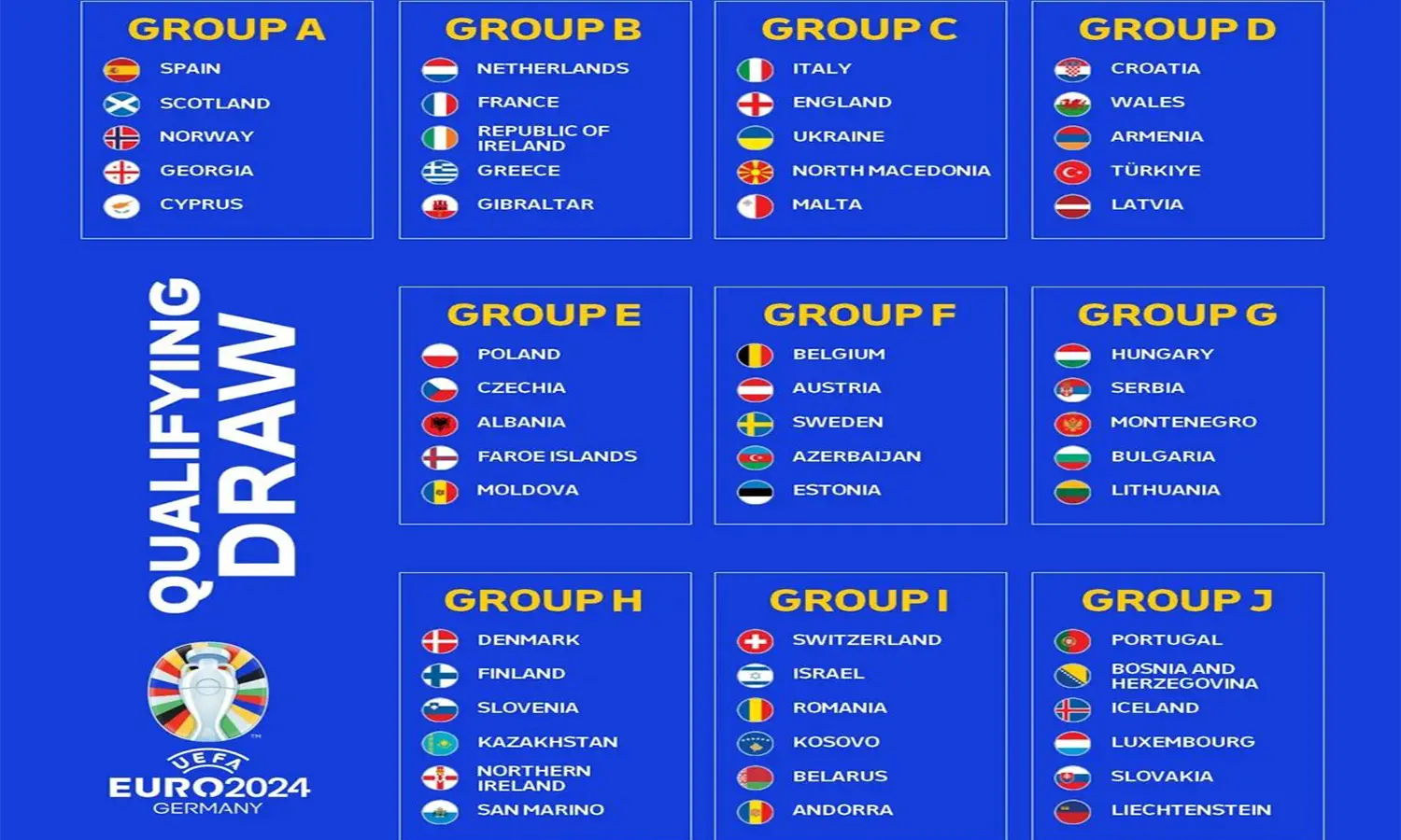 Jadwal Kualifikasi Euro 2024 Pekan Ini: Italia vs Inggris, Prancis vs Belanda