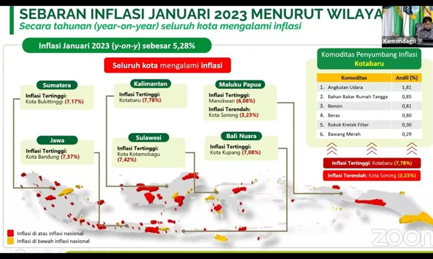 Lima Wilayah Ini Inflasinya Tembus 7 Persen