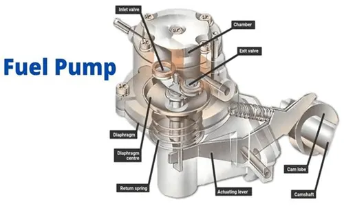 Mengenal Fungsi Fuel Pump, Beserta dengan Jenis, Cara Kerja dan Cara Merawatnya